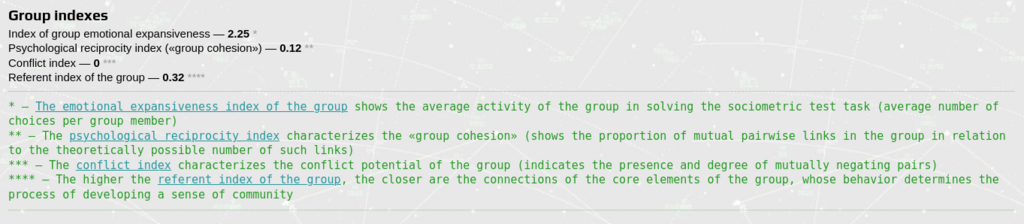 Group indices