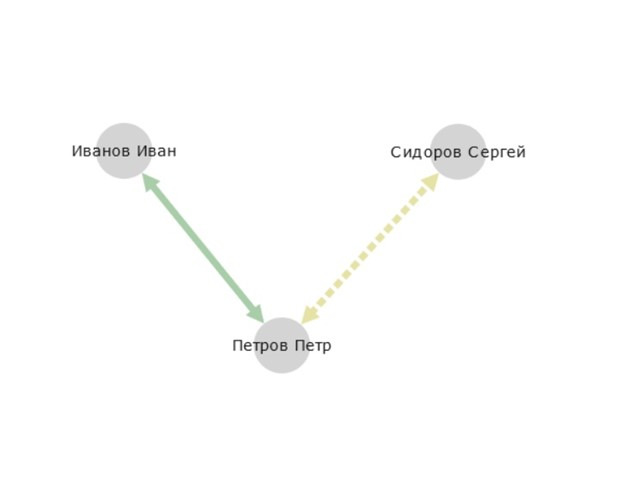 different line types for elections