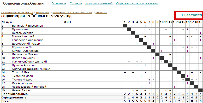 Socio-Matrix Socio-Matrix