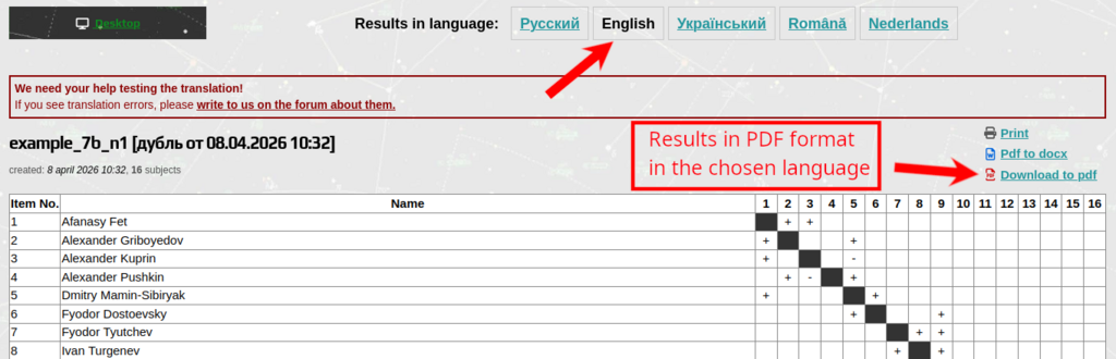 Sociometry results in Russian, Ukrainian, Romani, English and Nederlands