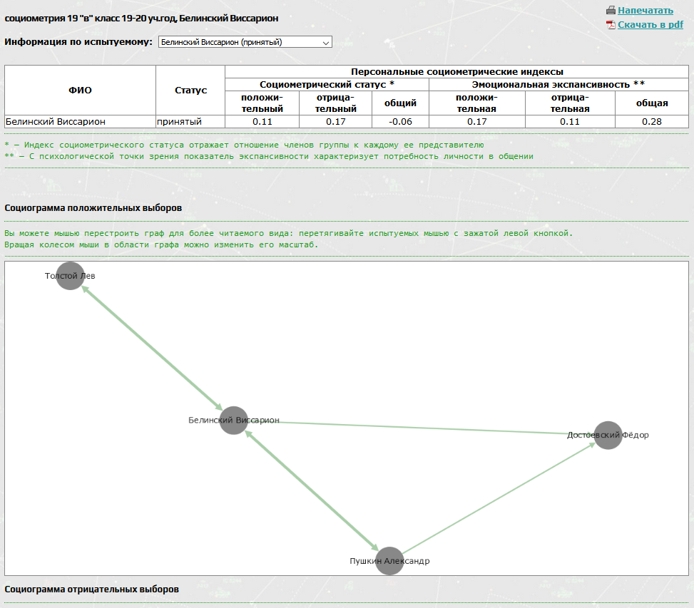 separate report for each subject separate report for each subject